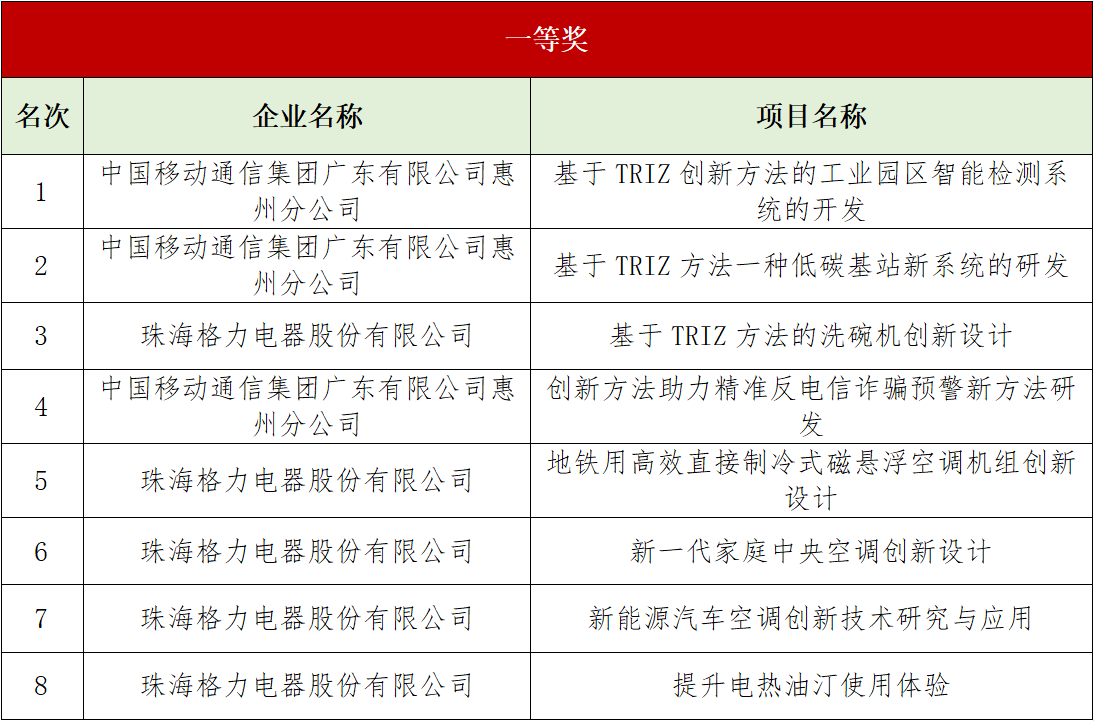 全发国际(中国)有限公司官网
