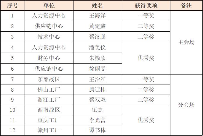 全发国际(中国)有限公司官网